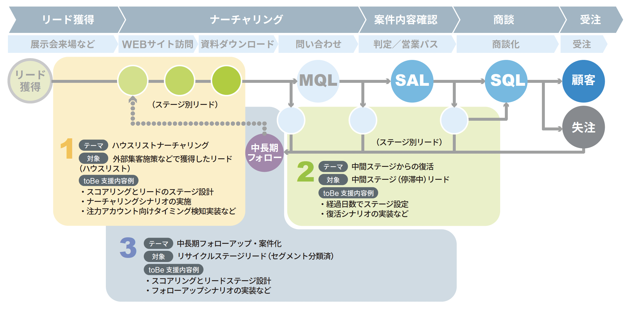 【マーケ】ジオマテック様LLM