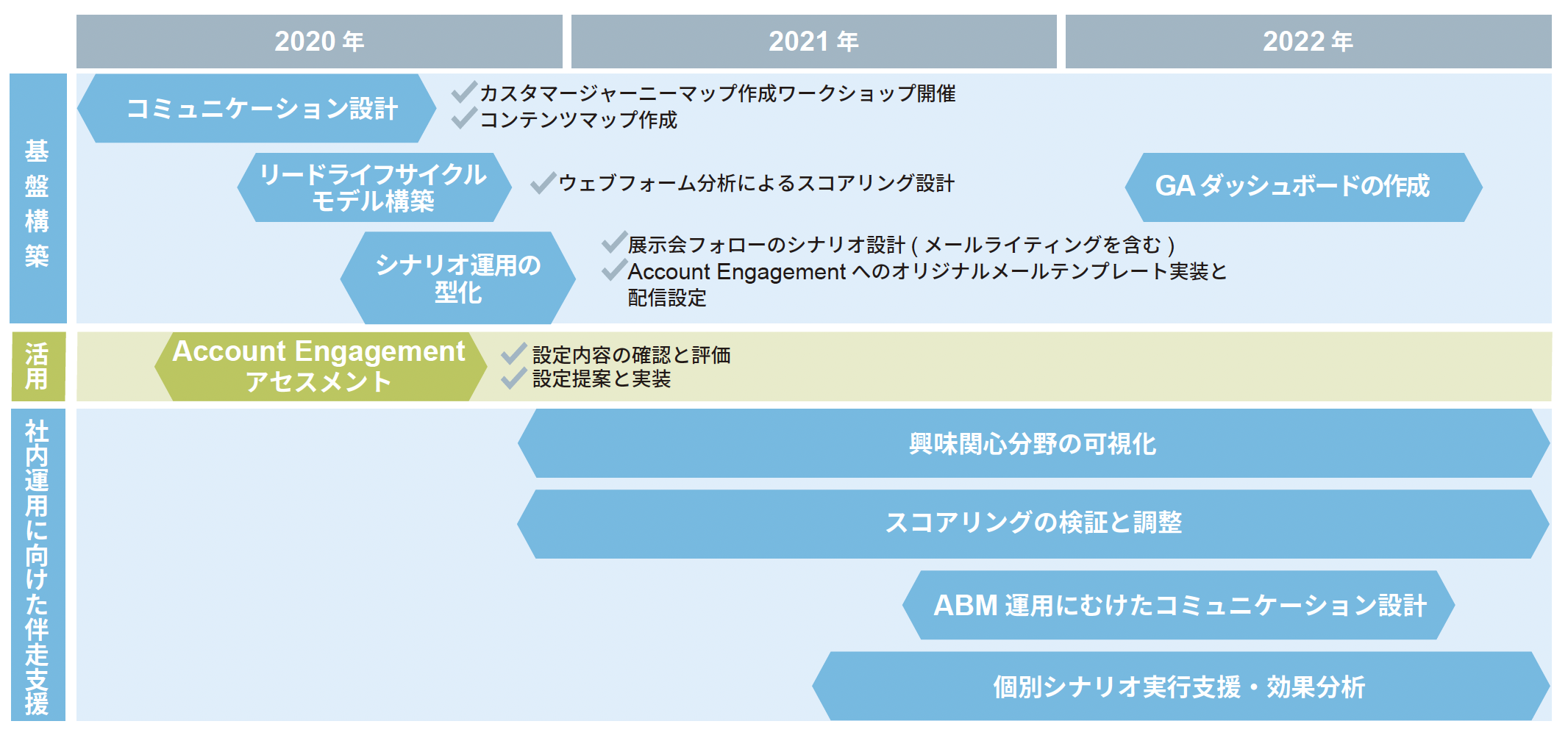 【マーケ】ジオマテック様ご支援