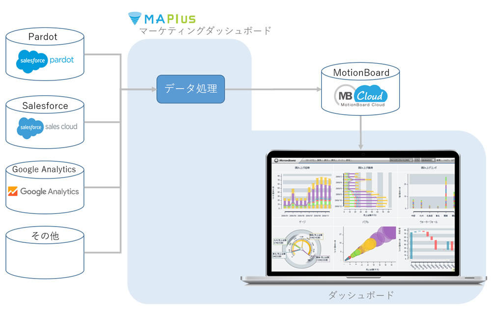 160421_dashboard.jpg