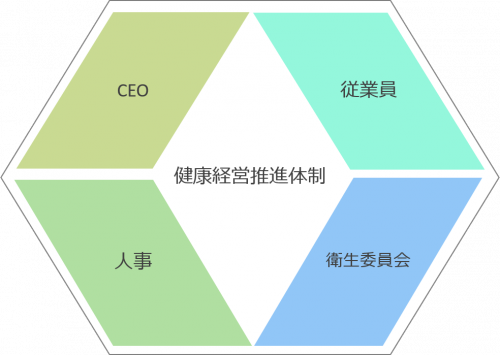 健康経営.png