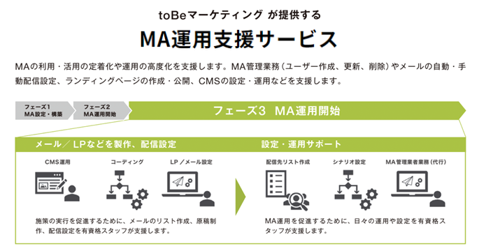 【修正版】MA運用支援サービス.png