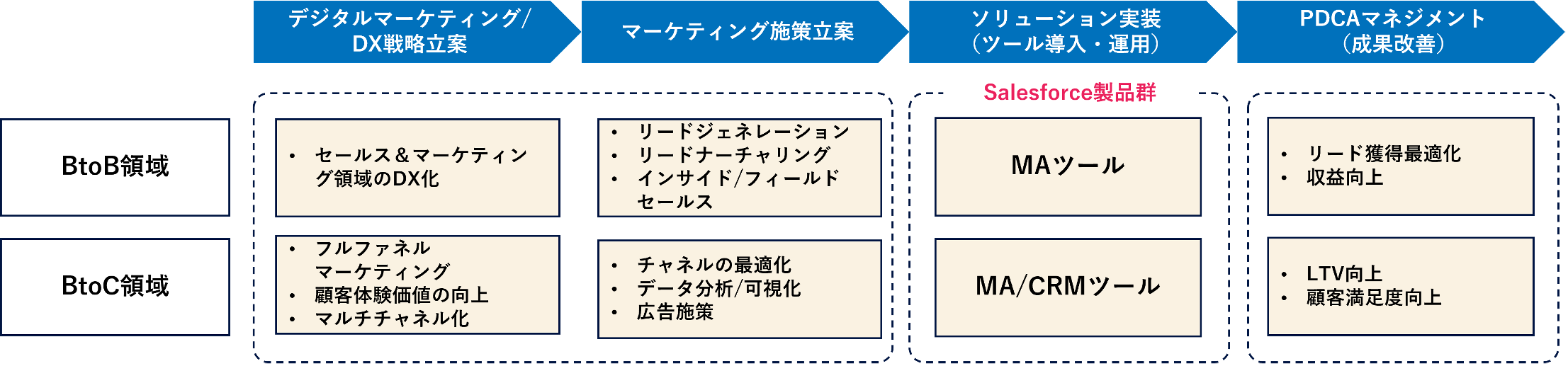 【マーケ】2Active概念図