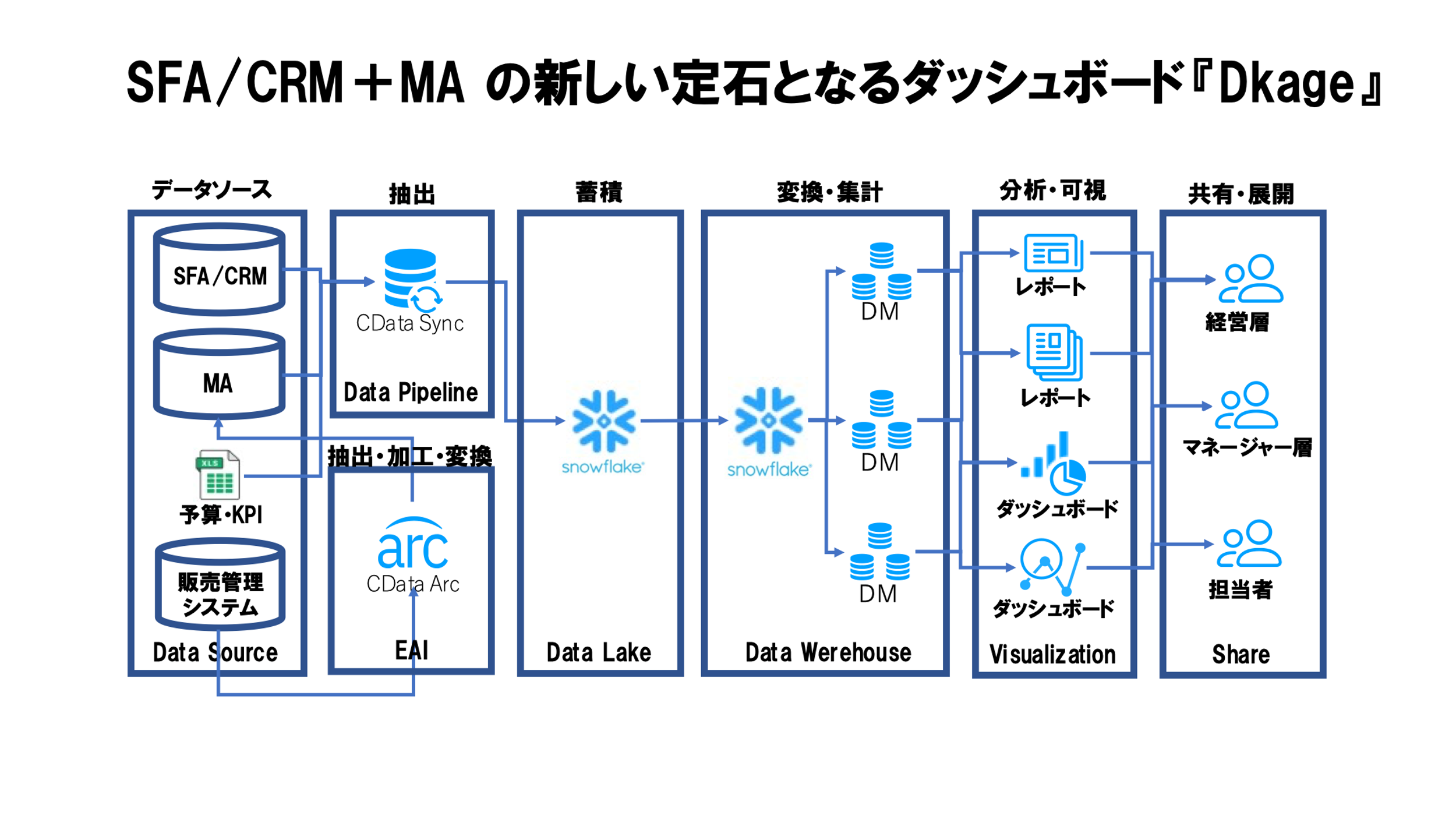cdata0516_02.png