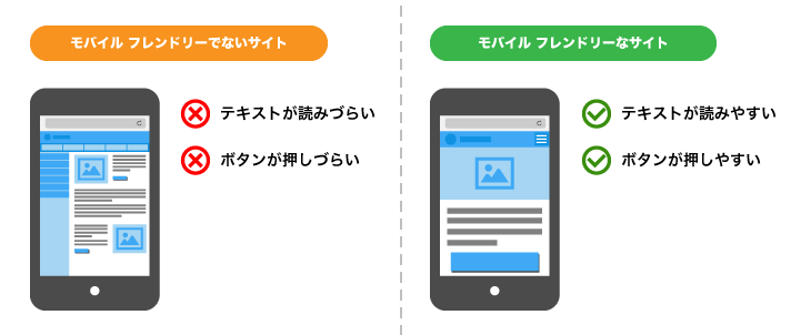 Google検索のスピードアップデート