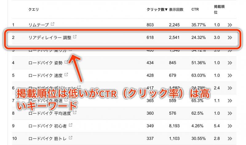 Googleサーチコンソールの表示例