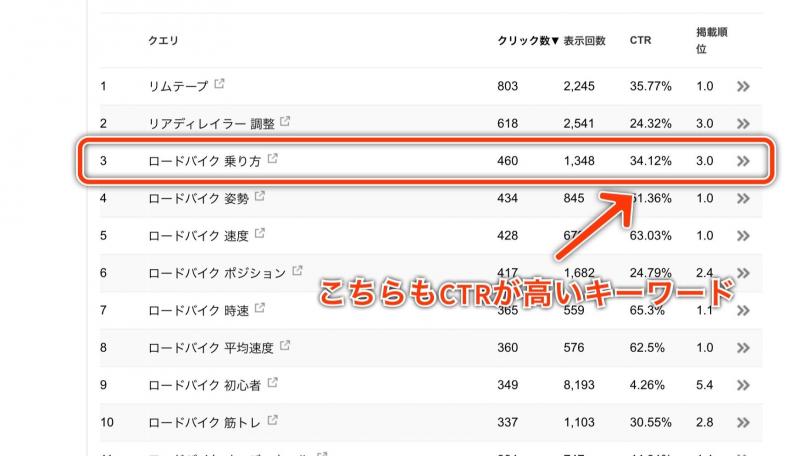 「ロードバイク 乗り方」のSearch Console
