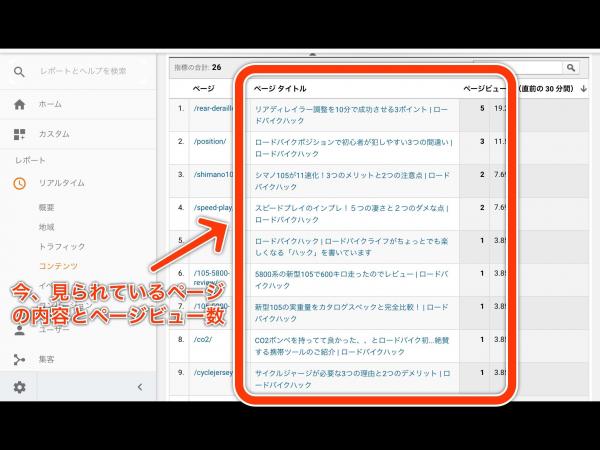 リアルタイムレポート：コンテンツページの実画面