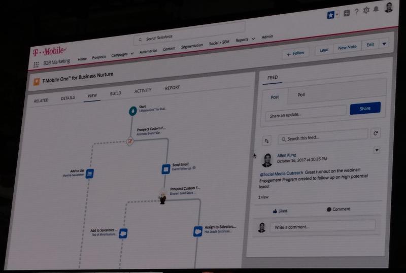 Sales Cloud Keynoteにて
