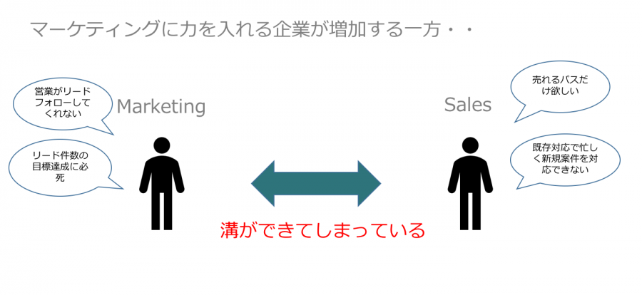 マーケティングとセールスの溝