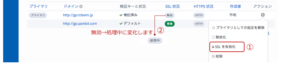 SSL対応の有効化手順