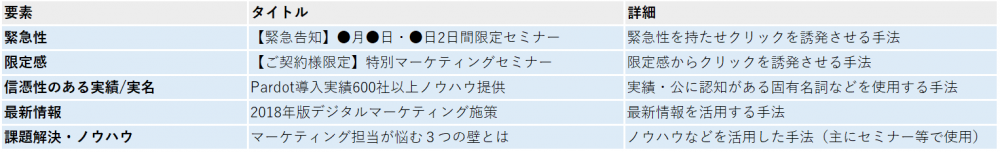 メール件名に入れ込む要素