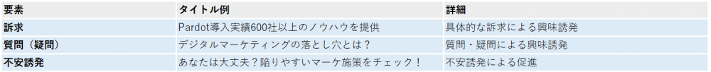 メール件名の表現方法