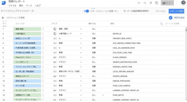 Google Analyticsの情報が表示