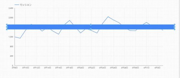 長方形を描いてから高さを調整して、線を表示