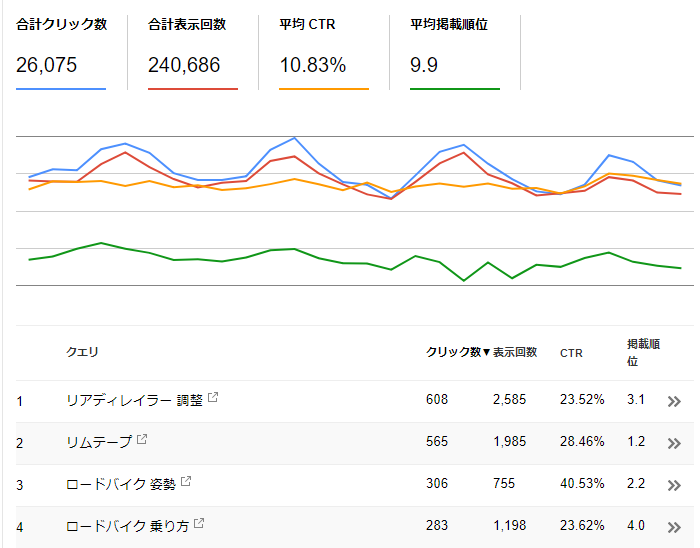 GoogleSearchConsoleイメージ