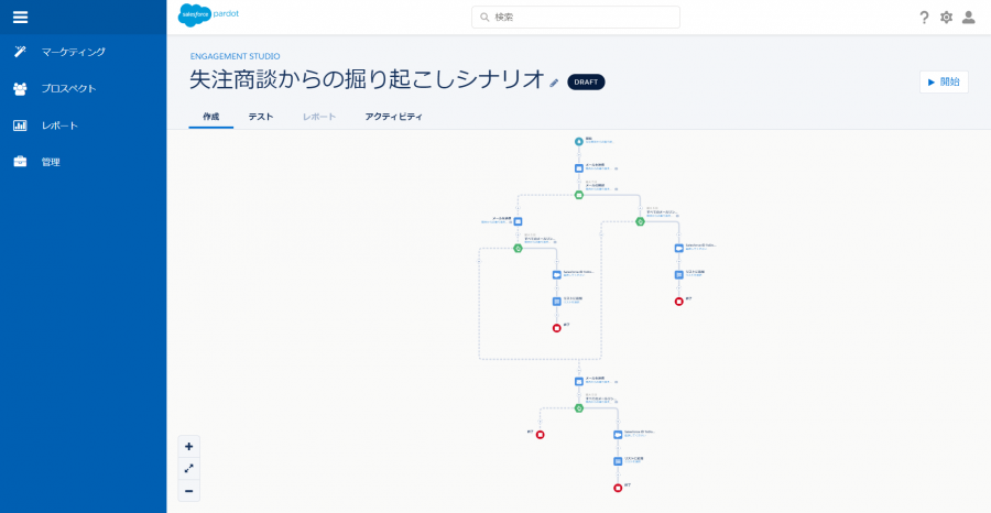 再アプローチすべきリスト