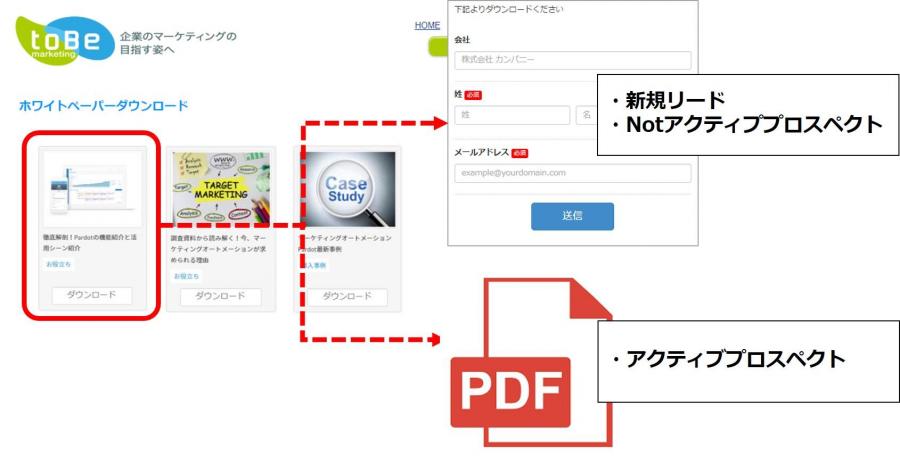 アクティブプロスペクトの表示イメージ