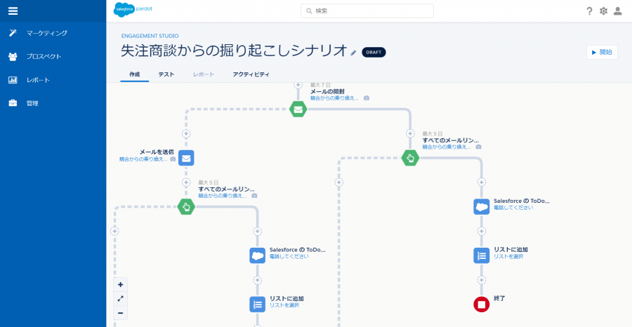 再アプローチすべきリスト