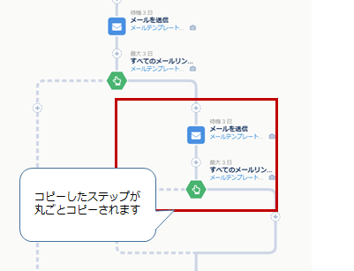 「ステップのコピー」機能