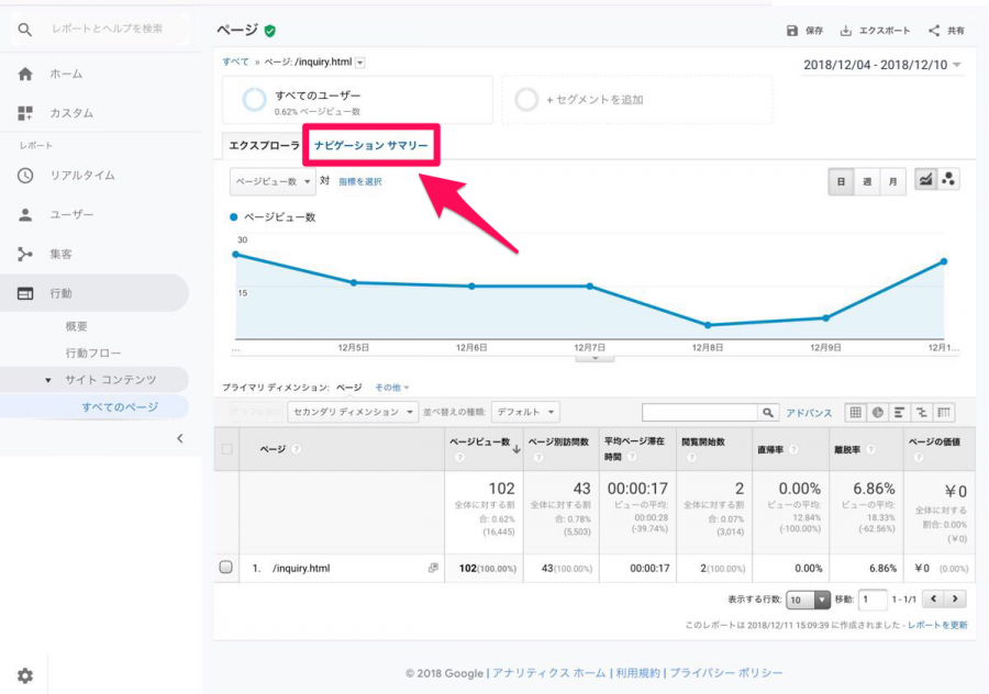 重要なページ（今回はフォーム）を表示