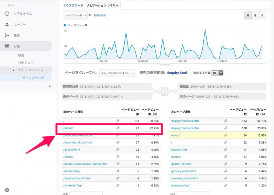 フォーム流入が多いページを特定g
