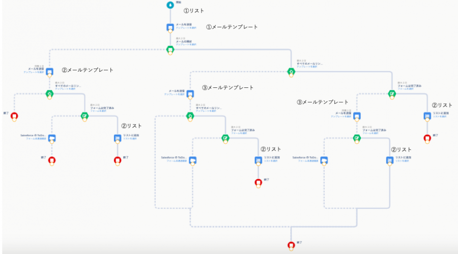 シナリオ完成のイメージ