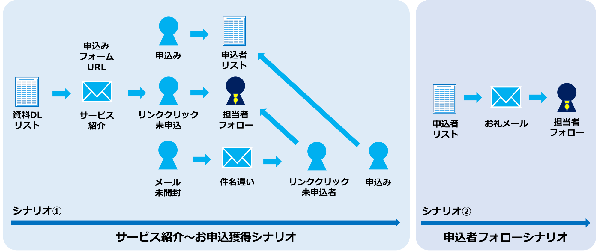 全体の流れイメージ