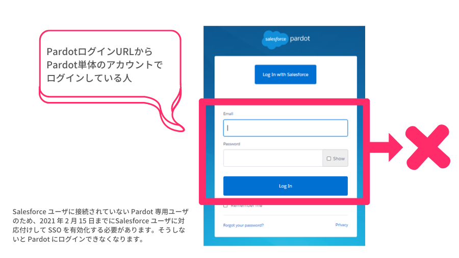 SSO (2).png