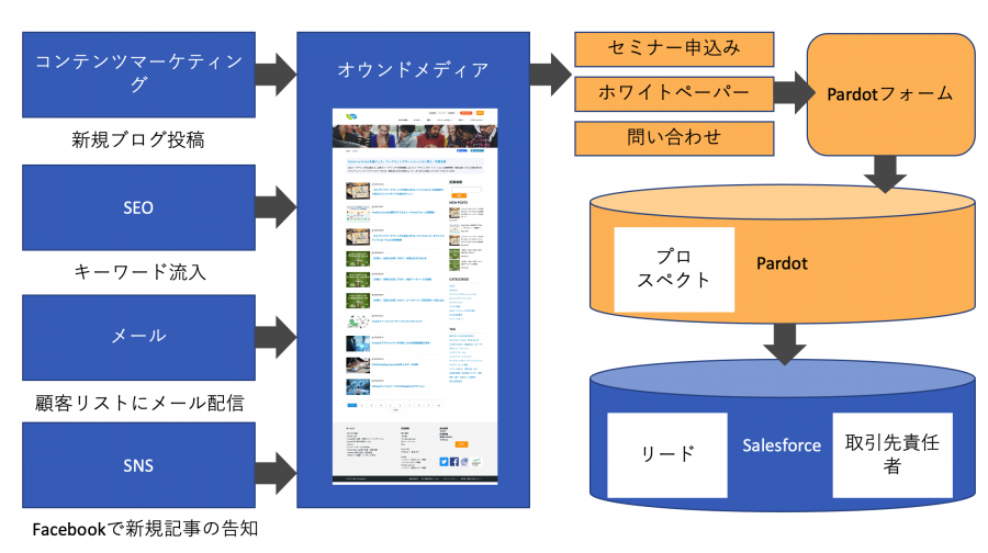 blog_Okuno_Vol.4_2.png