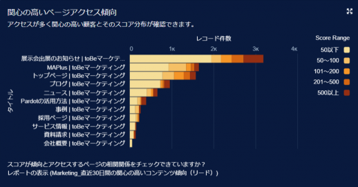 3-1_ページごとのアクセスランキング.png