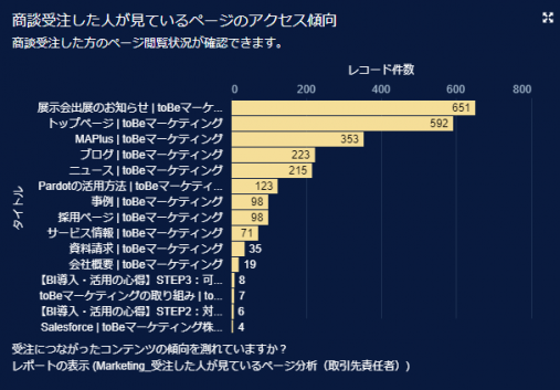 3-3_受注した顧客が見ているページ.png