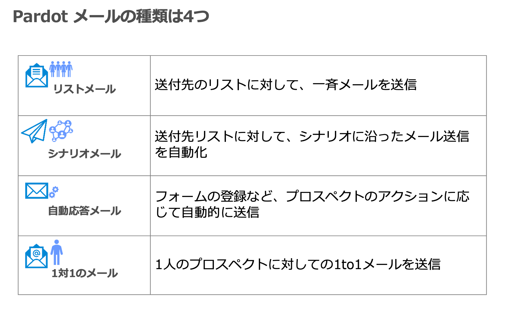 改2【toBeM】ジャクエツ様-トレーニング支援②③リスト・リストメール編230125.png
