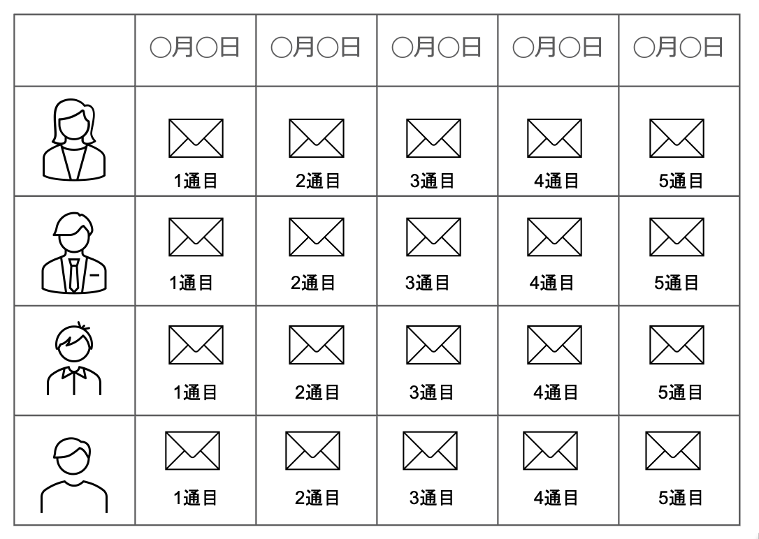 Cursor_と_【HSC様】リストメールとステップメールの違い.png