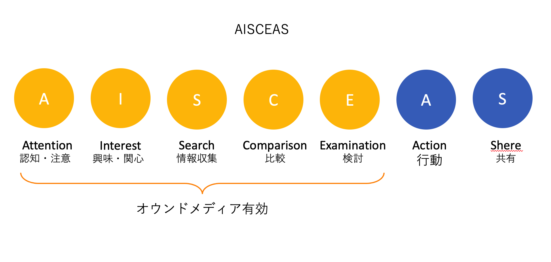 【マーケ】Blog_コンテンツ2_1.png