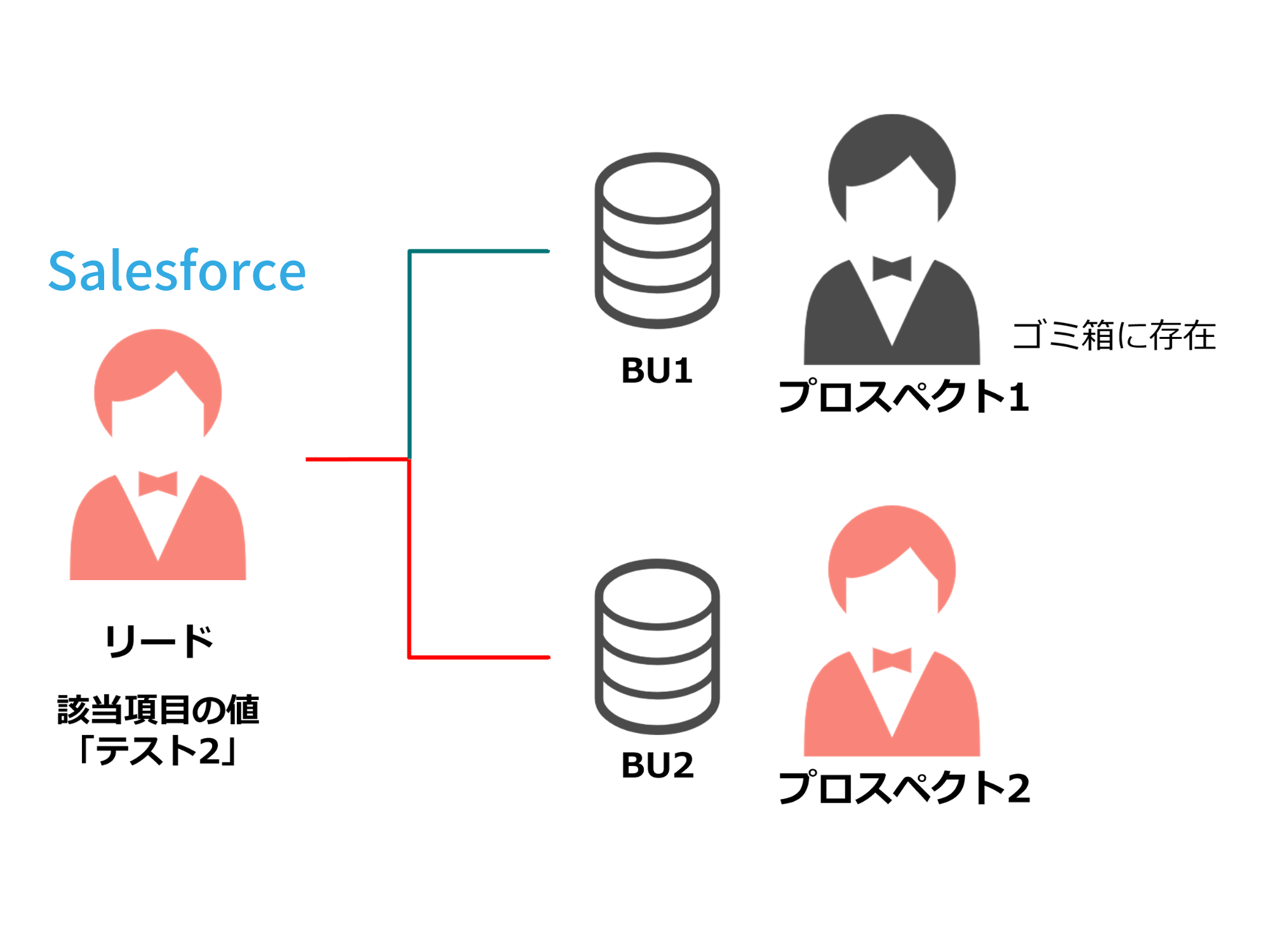 【Cコム】202306_ビジネスユニット02.png