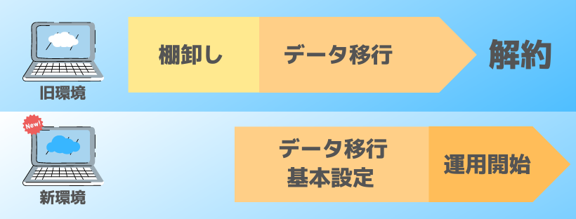 環境移行に重要な3つのポイント_01.png