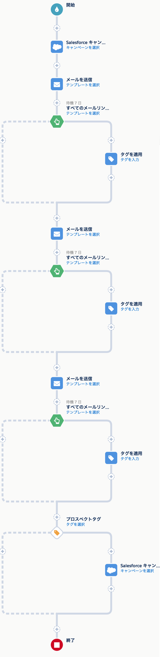 Engagement Studioでキャンペーン履歴を残す