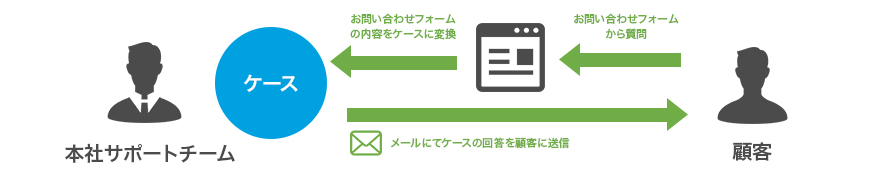パートナー向けASIS（Knowledge）.jpg