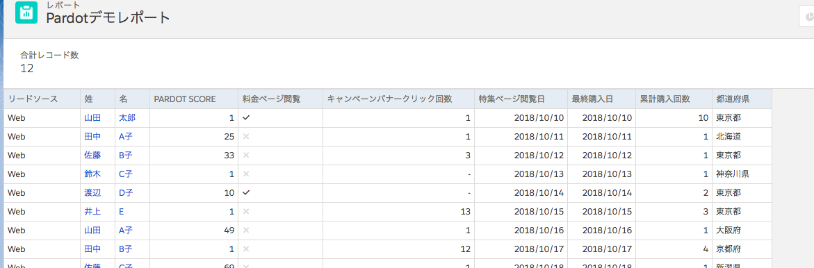 プロスペクトのWEB行動を表示させる