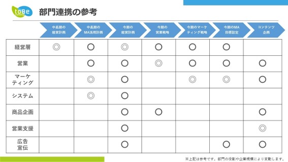 失敗から学ぶ！Account Engagement （旧 Pardot）運用vol.01_02 .jpg