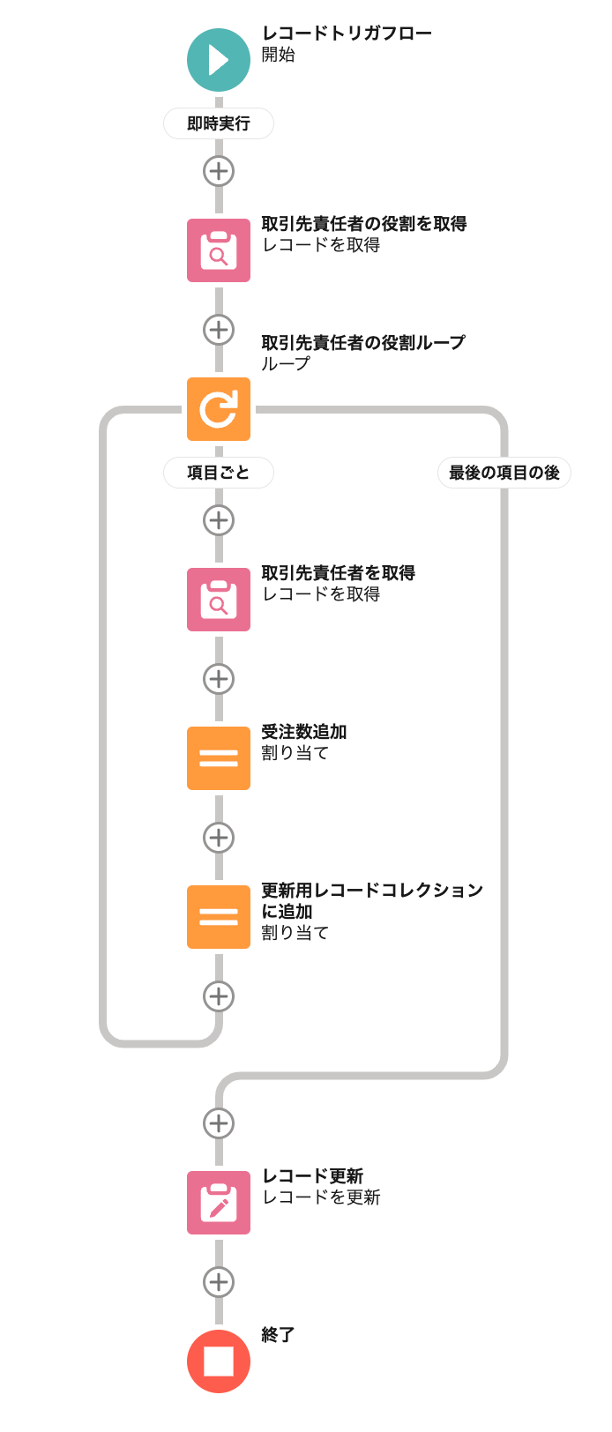 【Cコム】Salesforceを使ってAccount Engagement（Pardot）をもっと便利に使う方法03.png