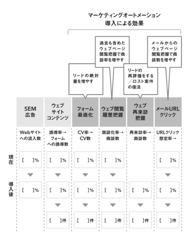 MA導入時のよくある失敗例と検討時に考えるべき4つのポイント01.png