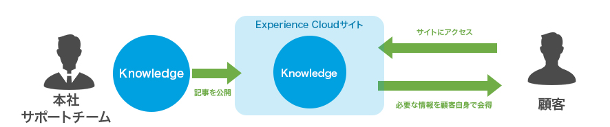 パートナー向けTOBE（Knowledge）.jpg