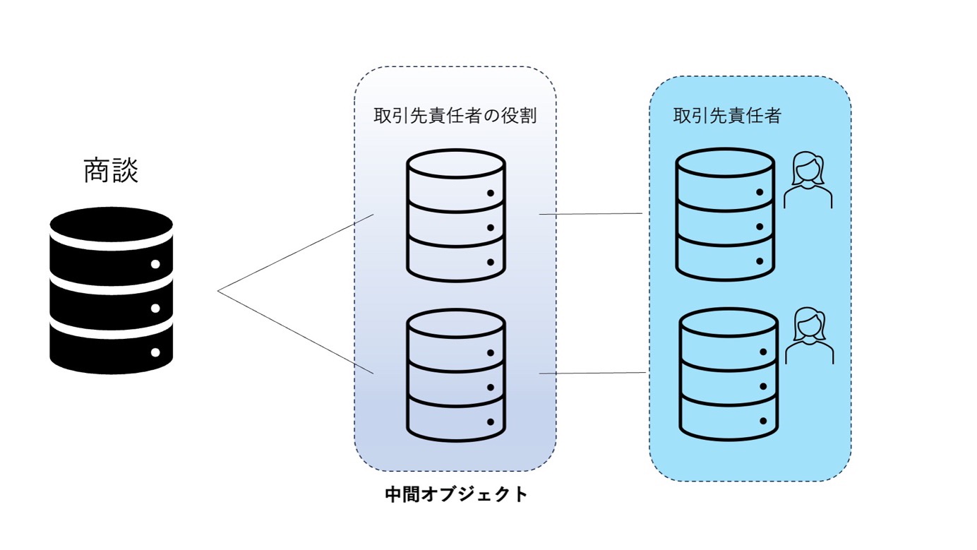 【Cコム】Salesforceを使ってAccount Engagement（Pardot）をもっと便利に使う方法04.jpg