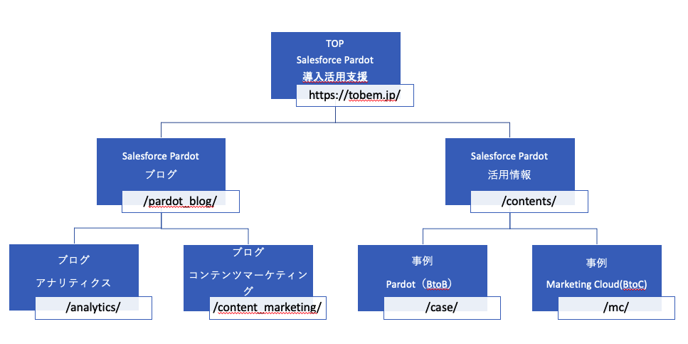 blog_Okuno_図.png