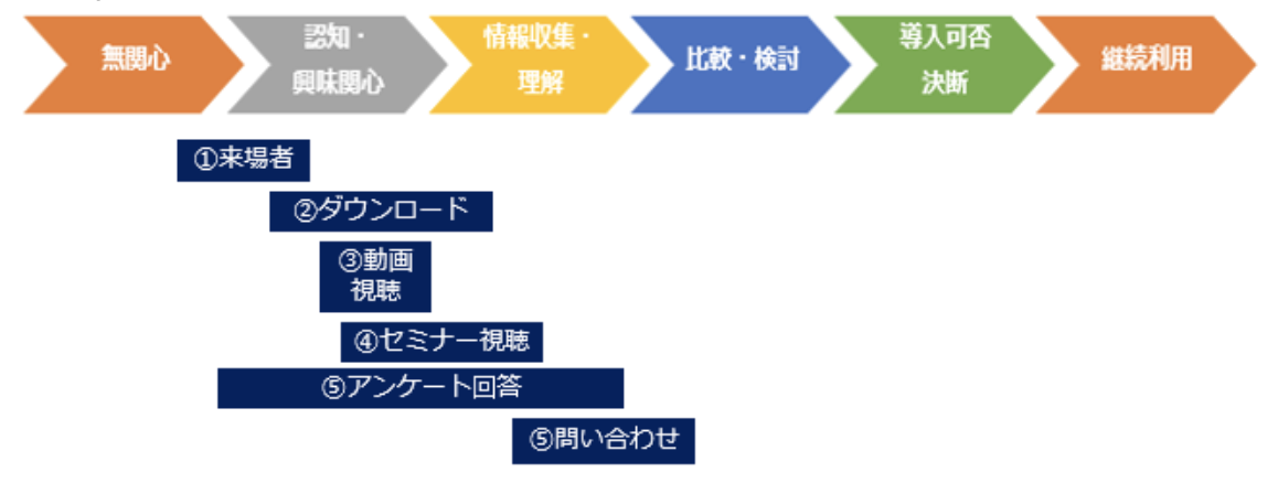 スクリーンショット 2021-02-07 17.13.47.png