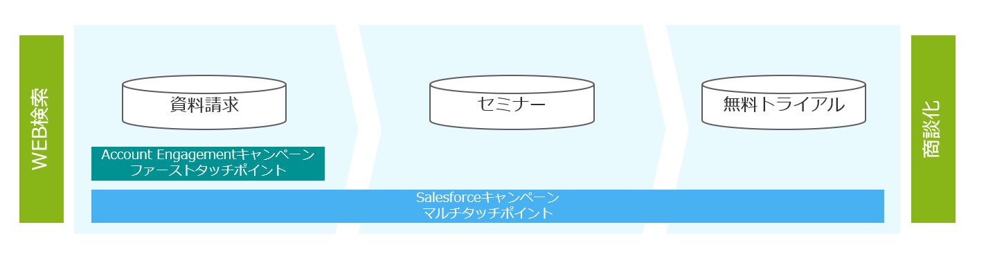 キャンペーンの違い.JPG