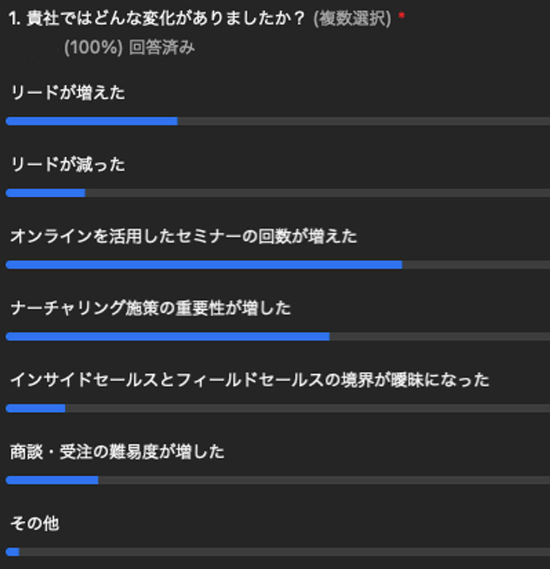 【開催報告】アフターコロナのマーケティング新潮流_02.png