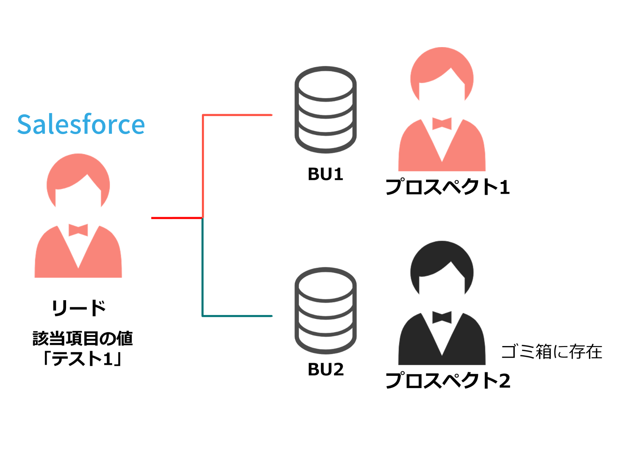 【Cコム】202306_ビジネスユニット03.png