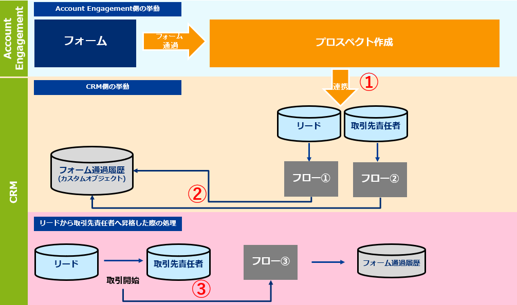 履歴残し⑤.png